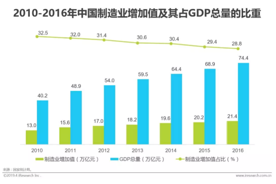 918������(�й���)�ٷ���վ