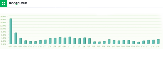 918������(�й���)�ٷ���վ