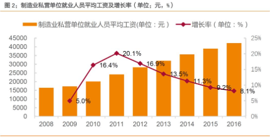 918������(�й���)�ٷ���վ