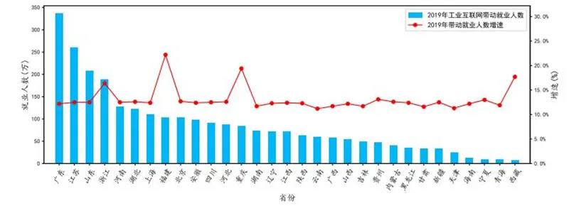 918������(�й���)�ٷ���վ