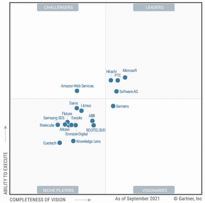 ��һ�����꣬���������й�Ψһ���ϰ�Gartnerȫ��ҵ������ħ������