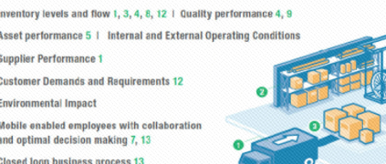 MESϵͳʵ��С��