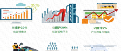 �⣡����ת�� | �ù�ҵ��������������ҽ��������������װ������Ч������30%