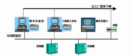 �������� | ʲô�ǹ�ҵ��̫������������������