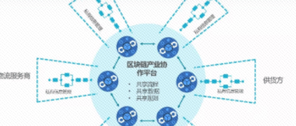 �������ս��󱬷���������������ҵ������ƽ̨������������Ϊһ��