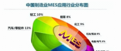 ERP֪����Ϊʲô�������������� MES֪������ô������