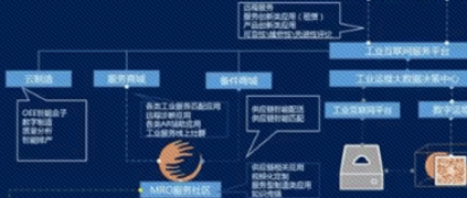 ��ҵ������������ƷϢ�����ƻ����Ϲ�ҵЧ�͹�ҵ����̬