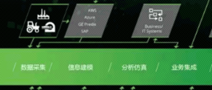 ȫϢ��ҵʱ����AR�½���