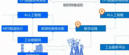 ��ҵ��������MROЧ���������������������޽���ҵ԰��ת���¶���