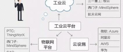 ����ҵ�ơ�����ʱ������