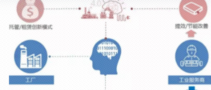 ����������CPS��ҵ�������¹�ҵЧ��