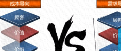 ������򣬣�������������90%�Ĵ�ҵ��Ŀ�����ڡ����󡱣�