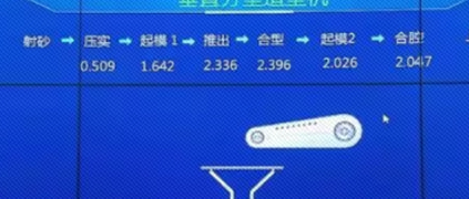 �������������ӱ��ƶ������ҵ���� ��������ҵת������