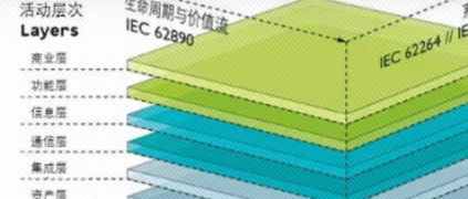 ������һ���������ǡ���Ϊ��ҵ4.0���������������