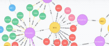 ��ҵ֪ʶͼ�׳�̽