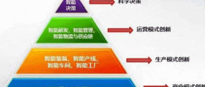 �������� | һ�ĳ��׶����������죡