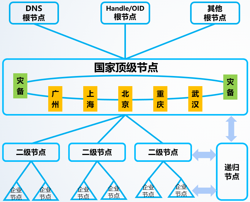 918������(�й���)�ٷ���վ