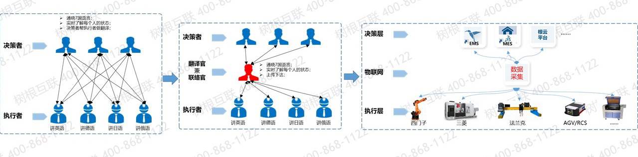 װ����������