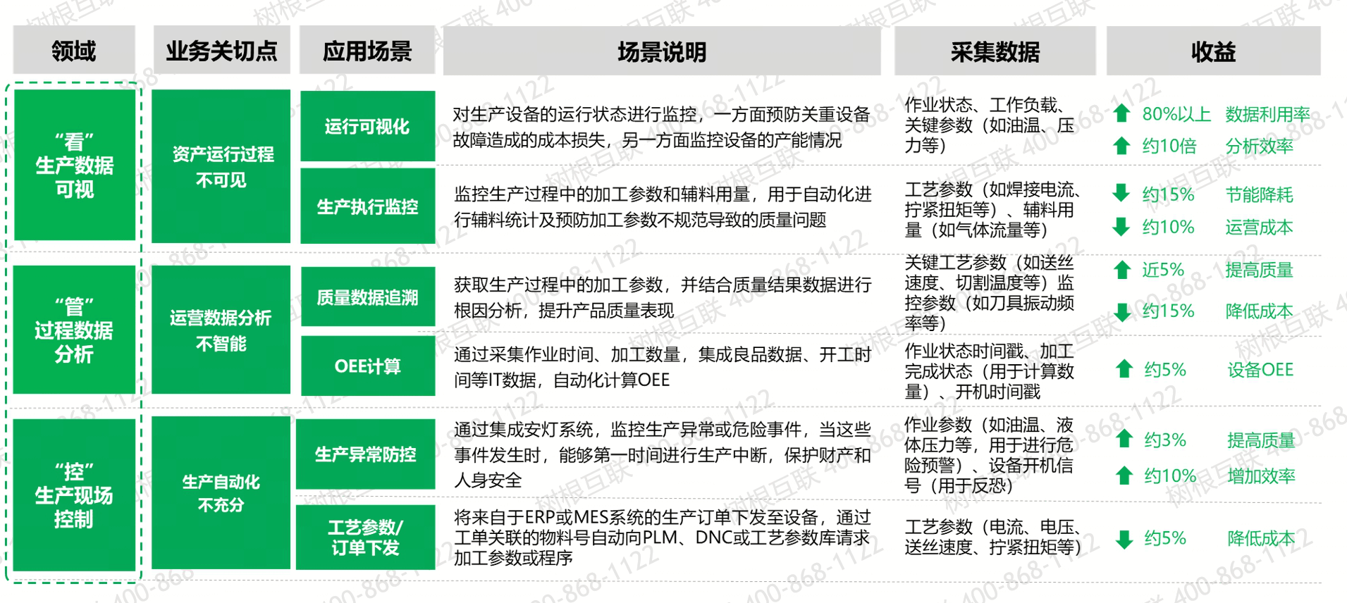 ��ҵ��������