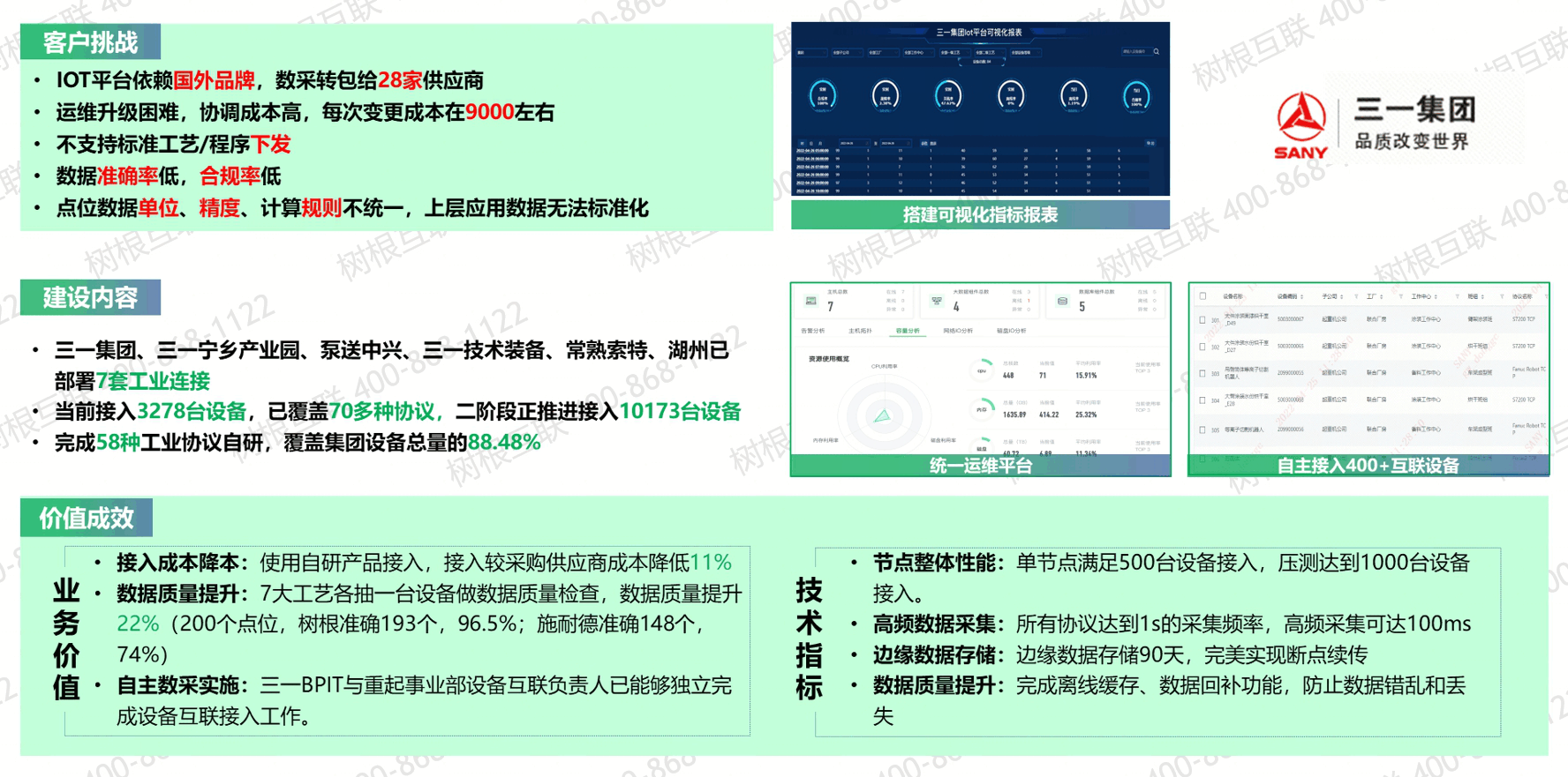 ��ҵ��������