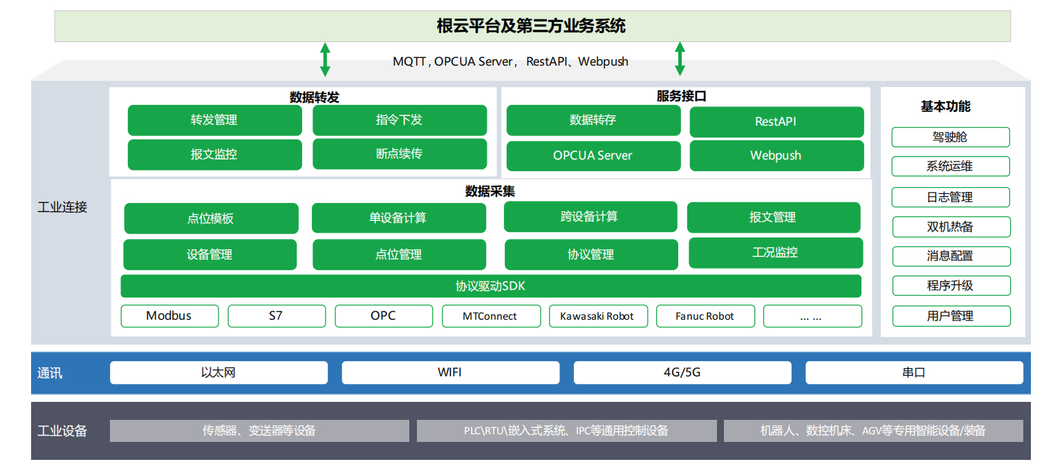 ����-��ҵ����