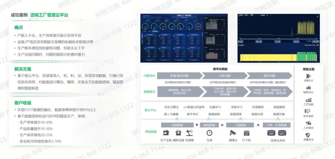 ��ҵ������ƽ̨