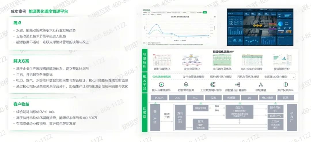 ��ҵ������ƽ̨