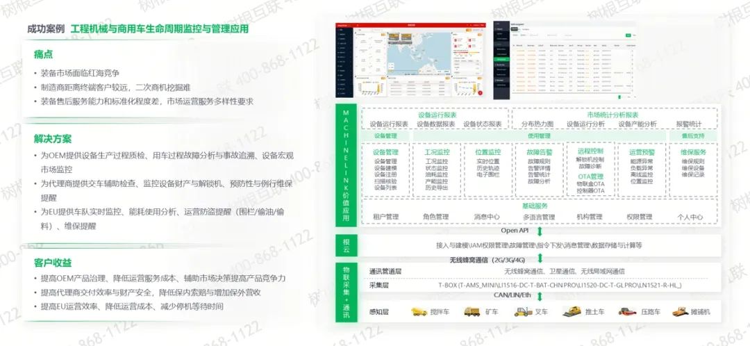 ��ҵ����������ƻ�