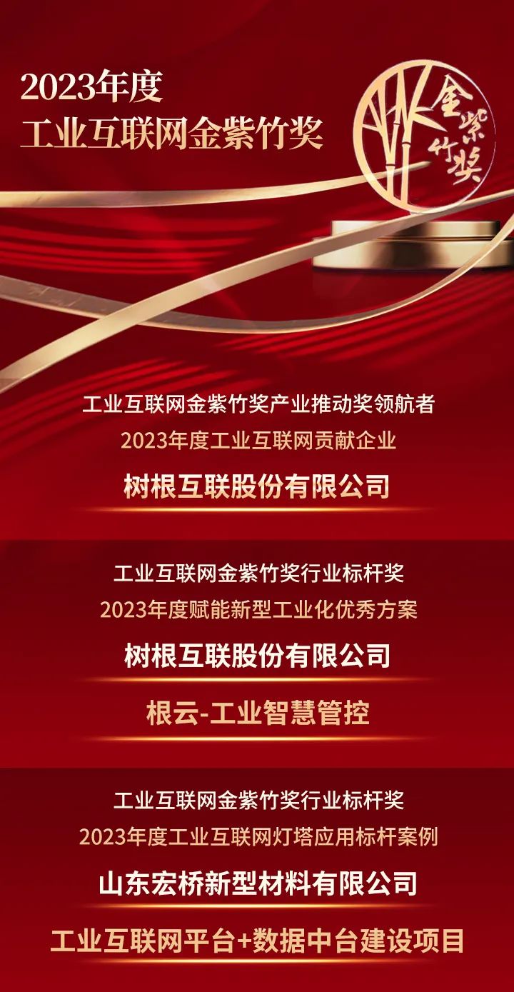 ��ҵ������