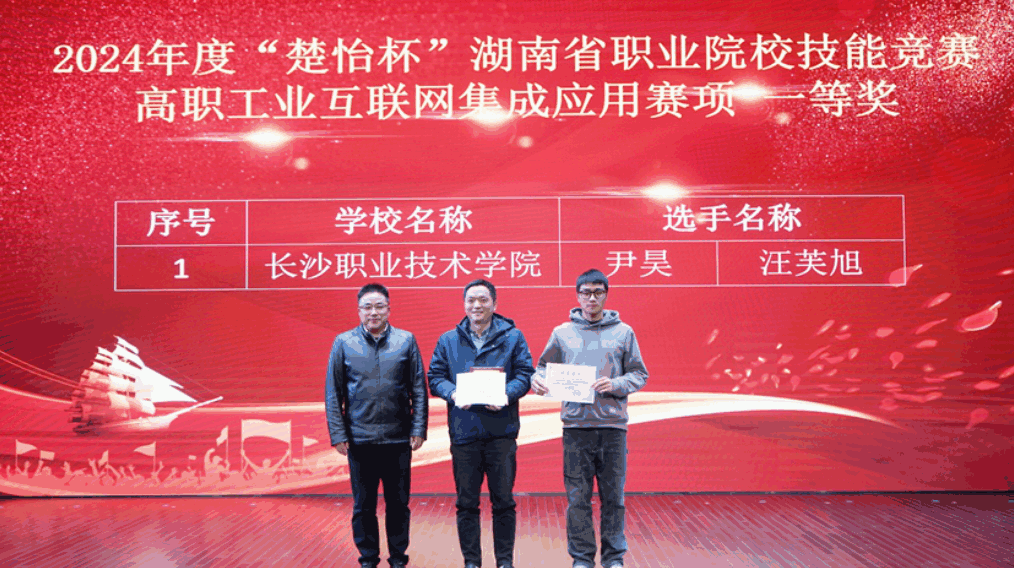 ��ҵ������