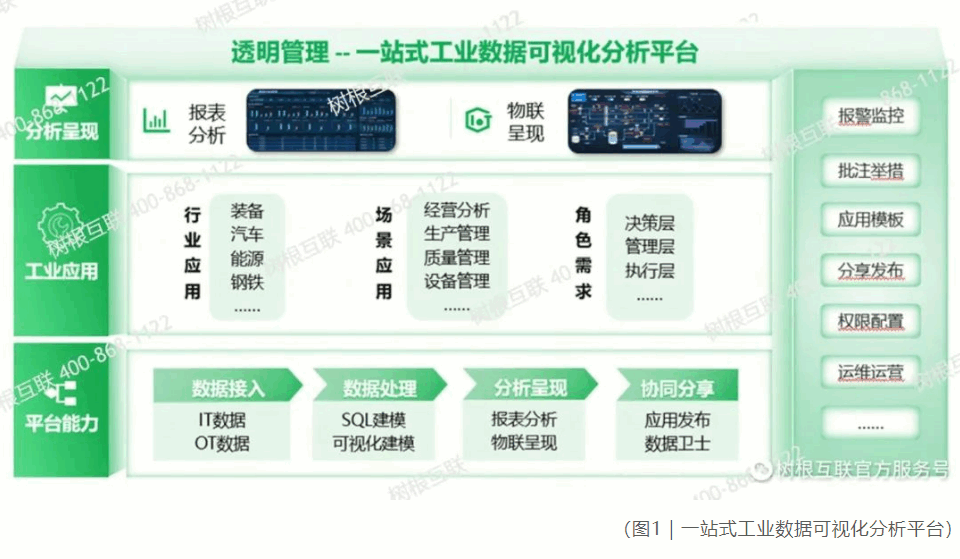 ʲô��͸������