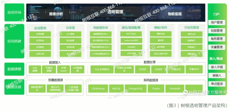 ����͸������