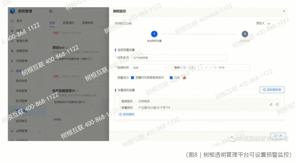 ��ҵ����͸������