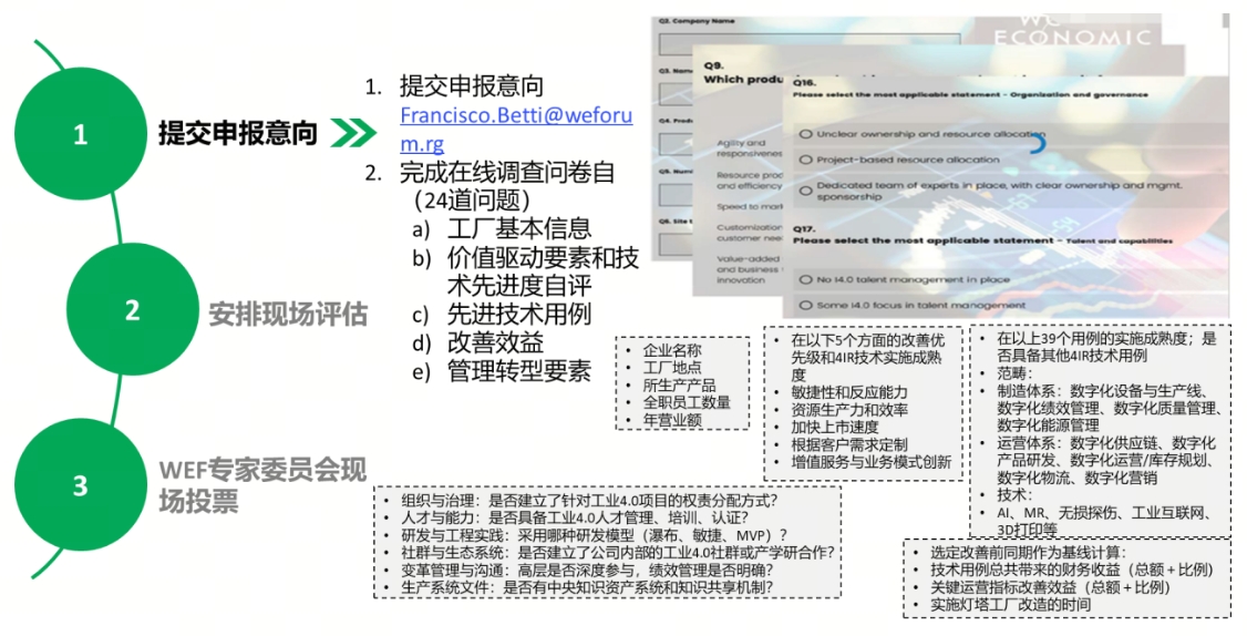 ���������걨