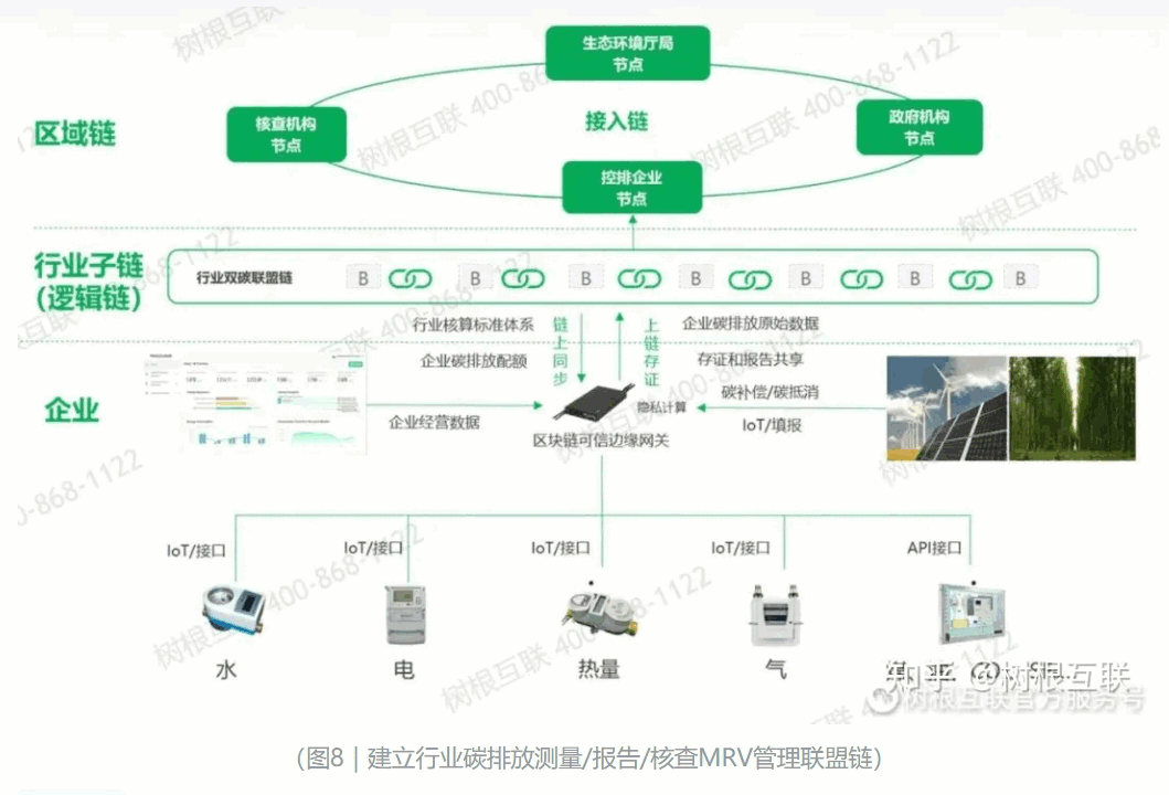 ˫̼����ƽ̨