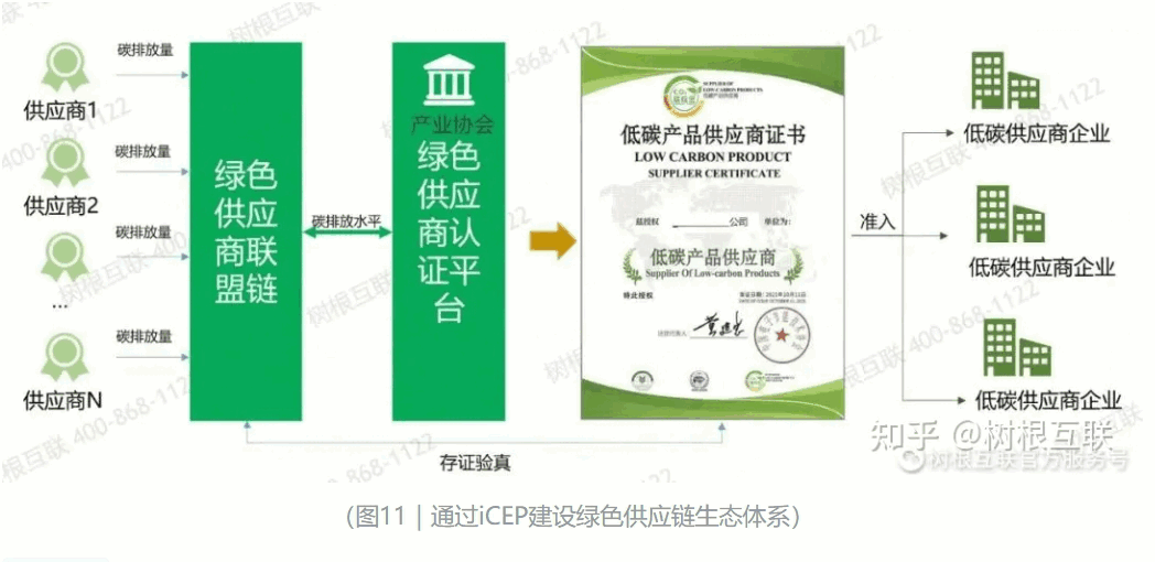 ˫̼����ƽ̨