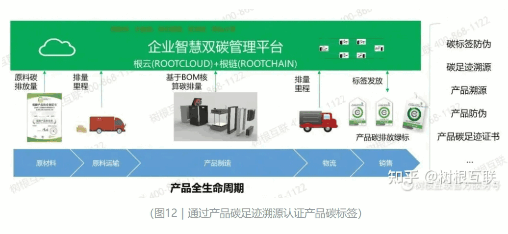 ˫̼����ƽ̨