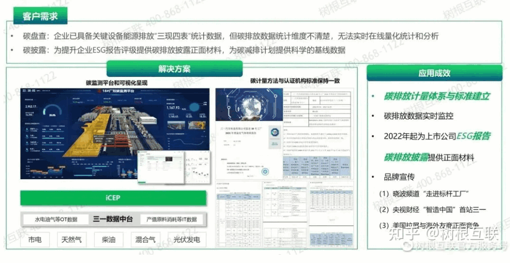 ��һ����