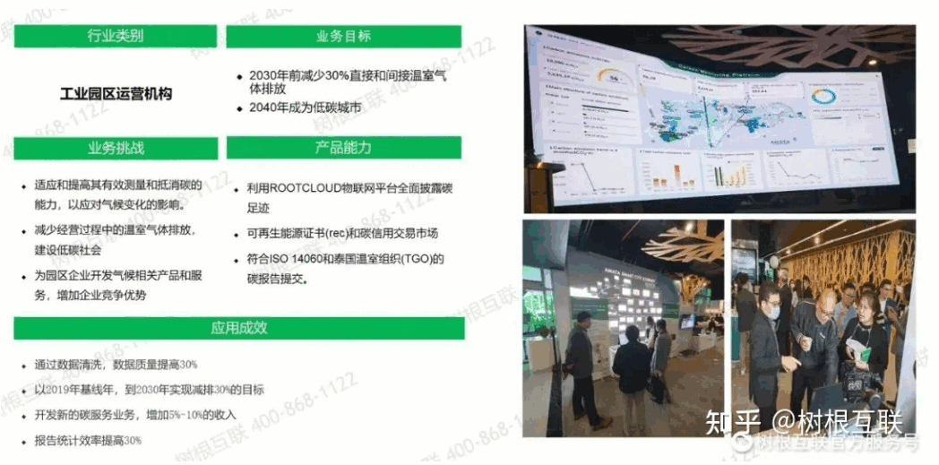 ��������(GHG)����ƽ̨