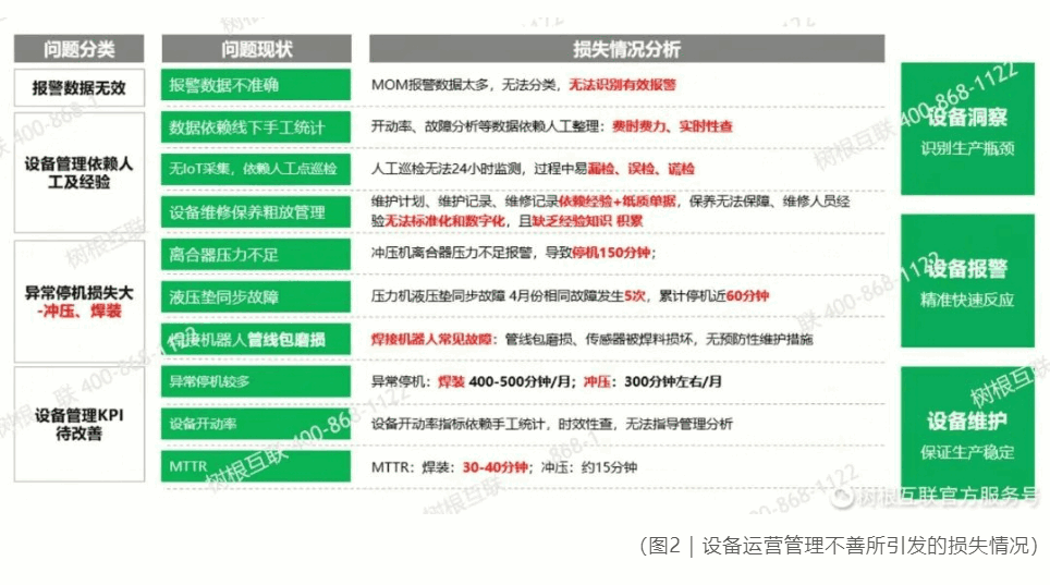 װ��������ά