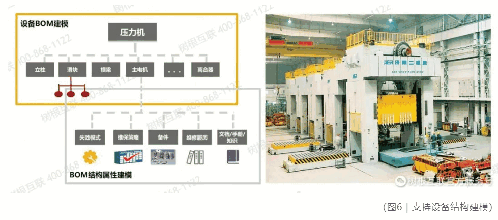 װ��������ά����ƻ�