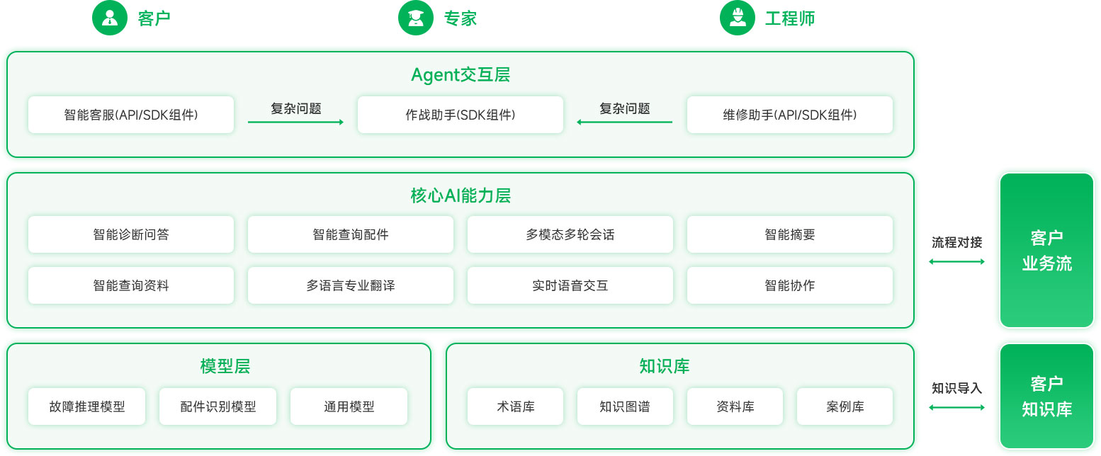 918������(�й���)�ٷ���վ