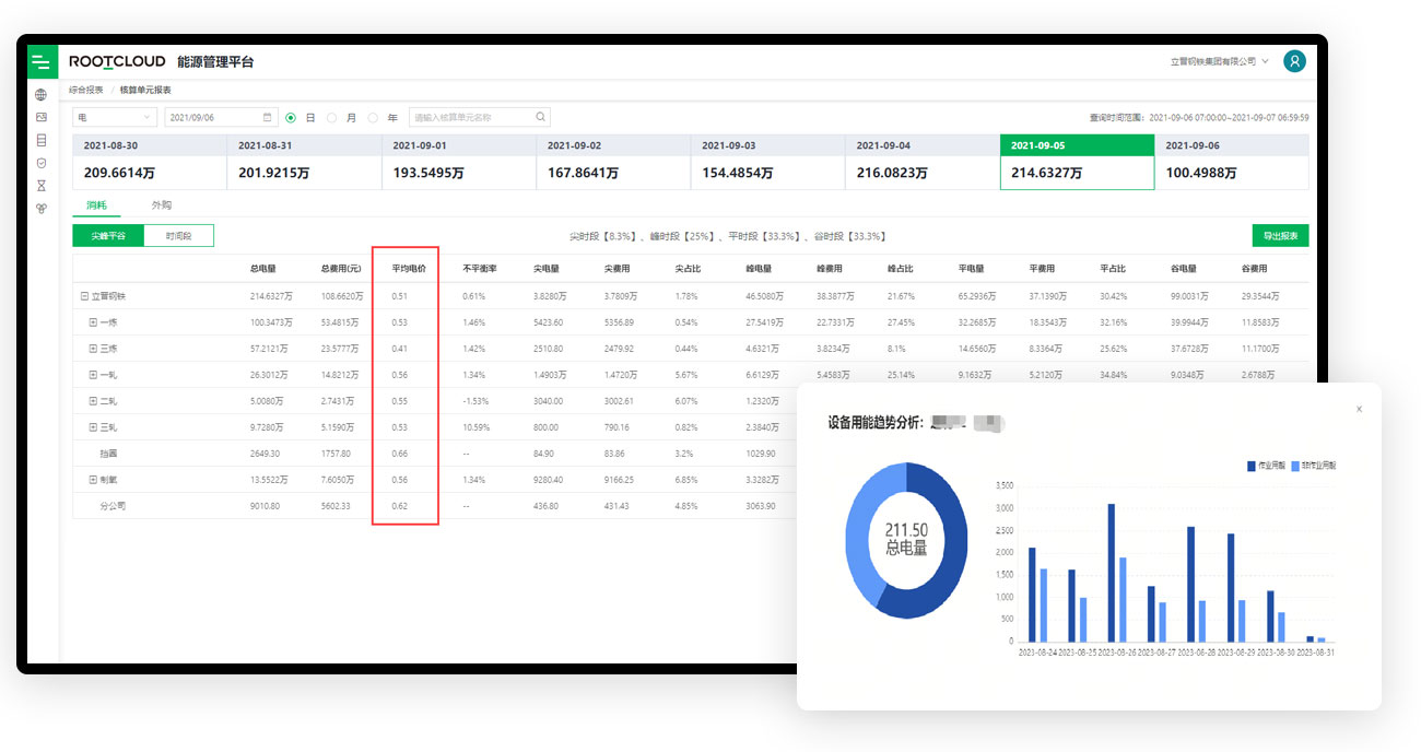 װ����������