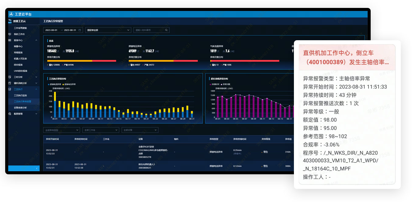 ��������׷��