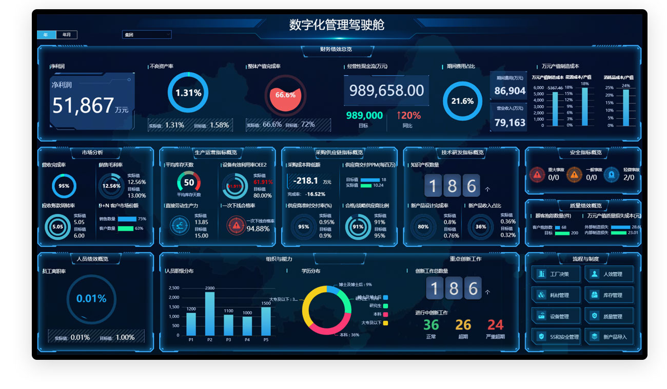 װ���������� 