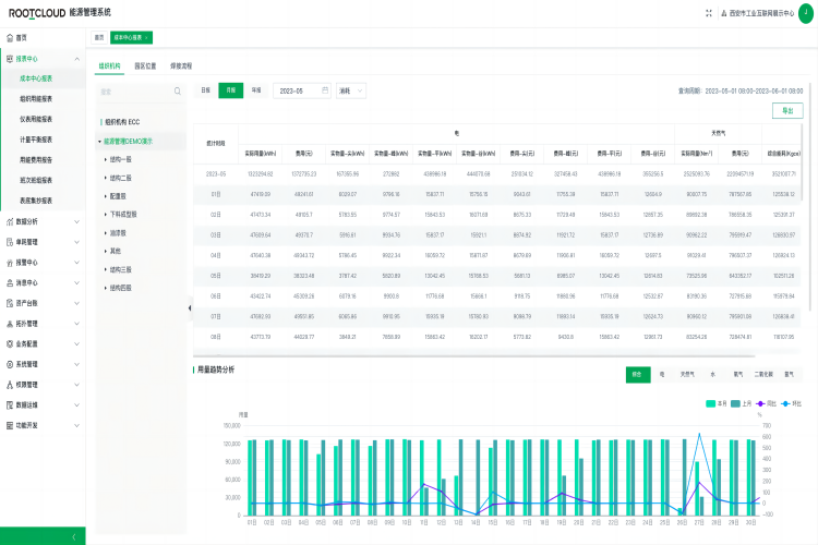 ��Դ����ϵͳ