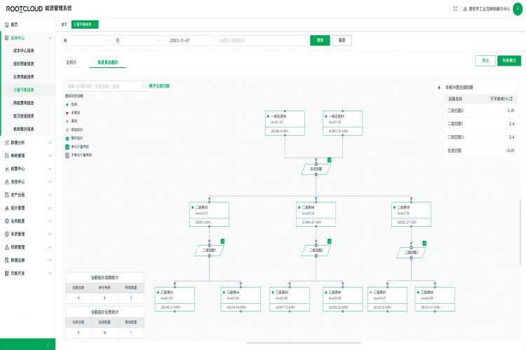 ��Դ����ϵͳ