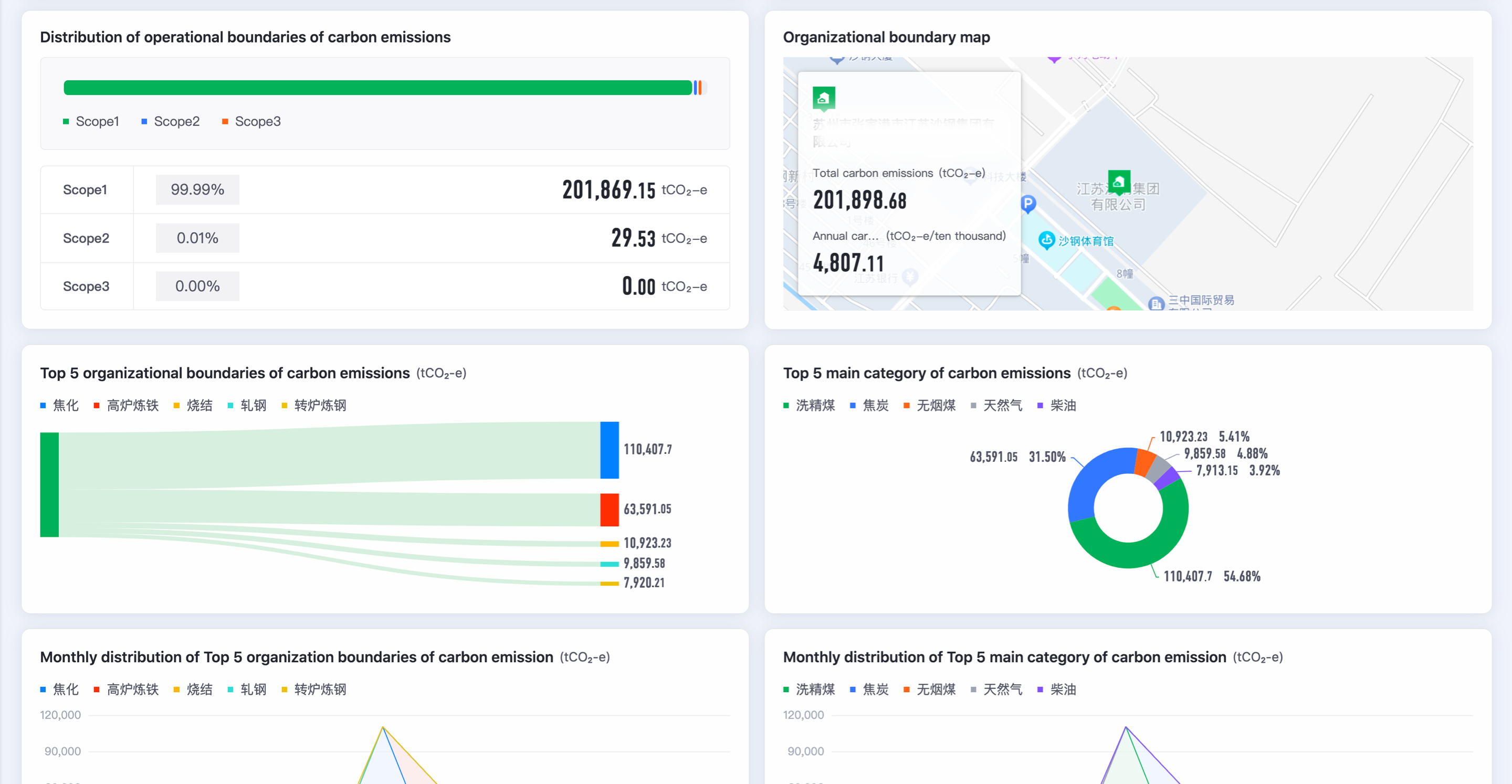 ��̼֯�㼣�Ͳ�Ʒ̼�㼣����