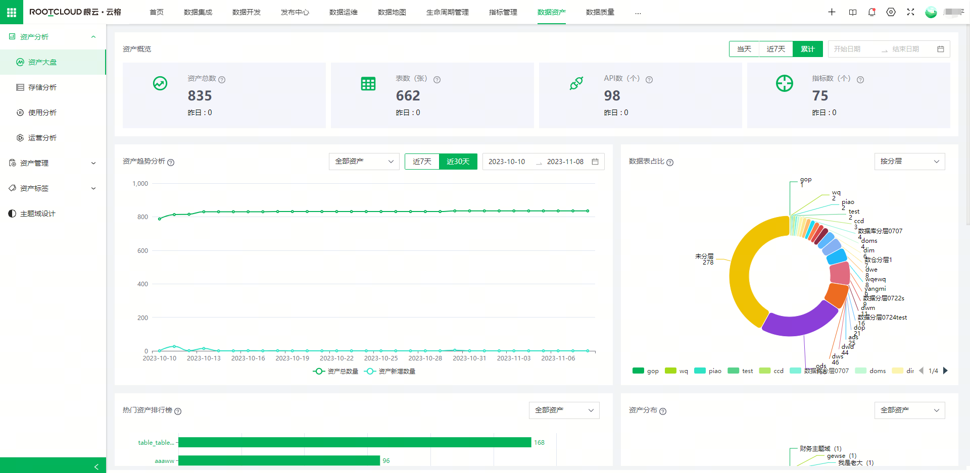 �γ������ʲ�