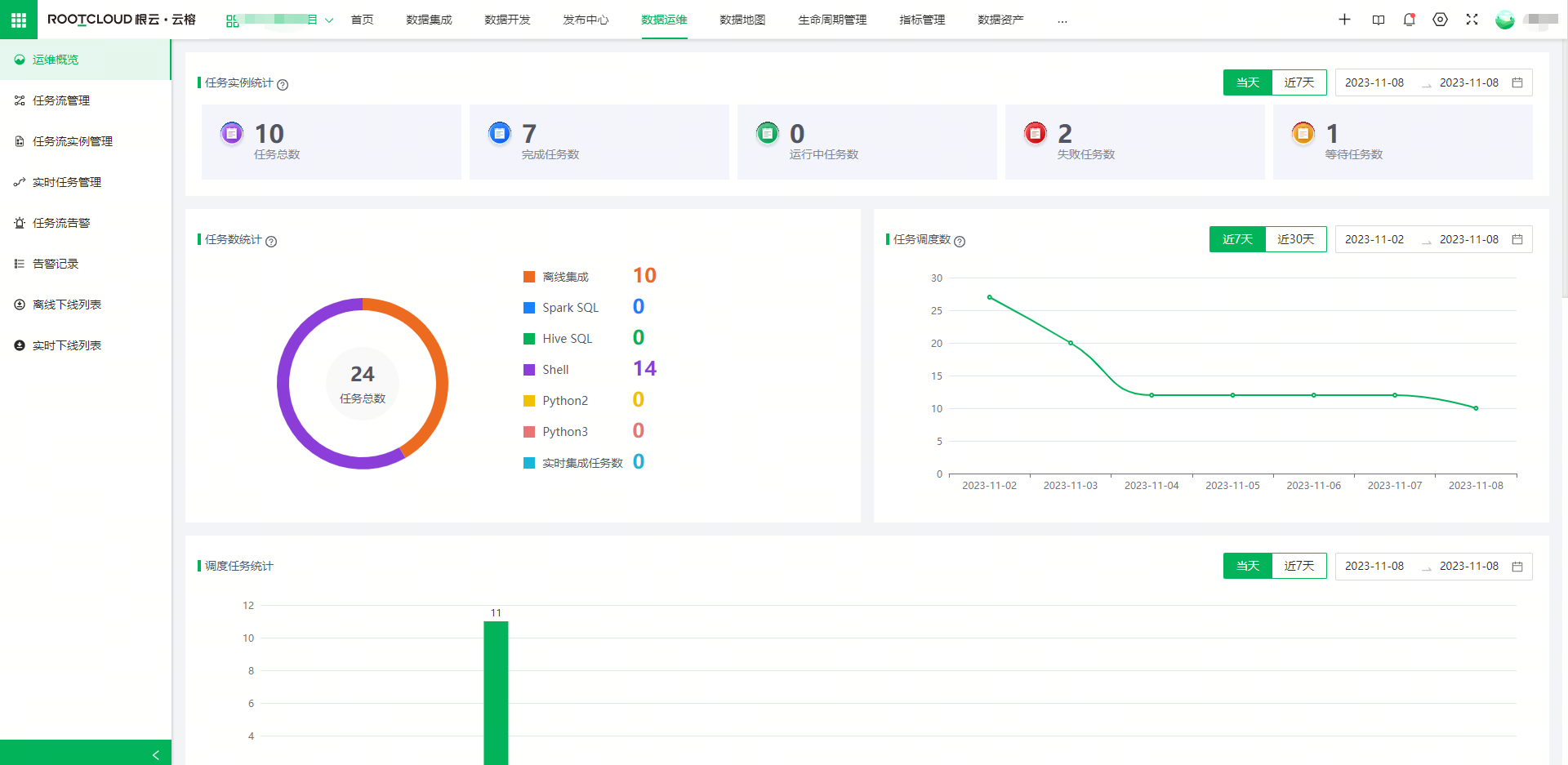 ���ݼ�ֵ�ھ�